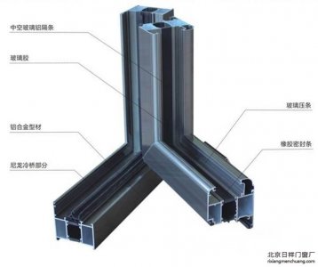 斷橋鋁門窗中空玻璃5+12A+5的是什么意思？