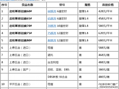 深度分析斷橋鋁門窗價(jià)格多少是正常？