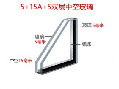 斷橋鋁中空玻璃5+15A+5雙玻是什么意思？